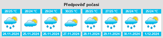 Výhled počasí pro místo San Quintin na Slunečno.cz