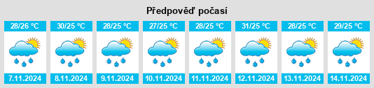 Výhled počasí pro místo Sonquil na Slunečno.cz