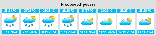 Výhled počasí pro místo San Jose de Buan na Slunečno.cz