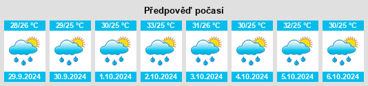 Výhled počasí pro místo Laug na Slunečno.cz