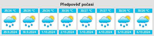 Výhled počasí pro místo Poblacion, San Felipe na Slunečno.cz