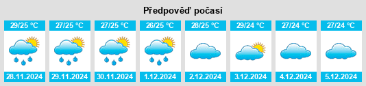 Výhled počasí pro místo San Fabian na Slunečno.cz