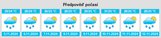 Výhled počasí pro místo San Carlos na Slunečno.cz