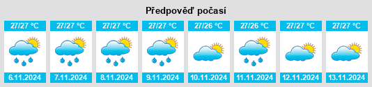 Výhled počasí pro místo Province of Samar na Slunečno.cz