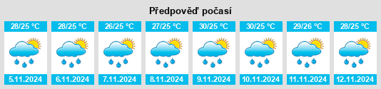 Výhled počasí pro místo Rissing na Slunečno.cz