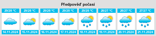 Výhled počasí pro místo Kinatakutan na Slunečno.cz