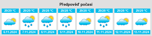 Výhled počasí pro místo Quinapundan na Slunečno.cz