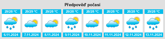 Výhled počasí pro místo Putiao na Slunečno.cz