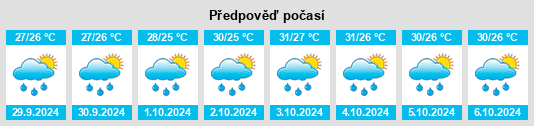 Výhled počasí pro místo Purac na Slunečno.cz