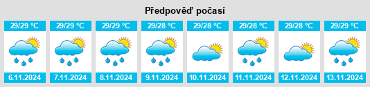 Výhled počasí pro místo Pinamopoan na Slunečno.cz