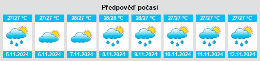 Výhled počasí pro místo Peña na Slunečno.cz