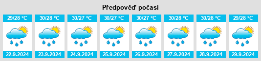 Výhled počasí pro místo Patonan na Slunečno.cz