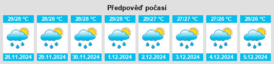 Výhled počasí pro místo Patria na Slunečno.cz