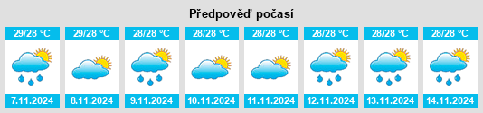 Výhled počasí pro místo Pasacao na Slunečno.cz