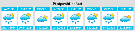 Výhled počasí pro místo Paoay na Slunečno.cz