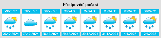 Výhled počasí pro místo Pantijan No 2 na Slunečno.cz