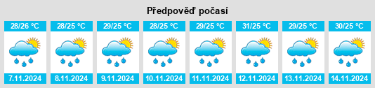 Výhled počasí pro místo Pangascasan na Slunečno.cz