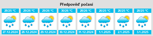 Výhled počasí pro místo Pangabuan na Slunečno.cz