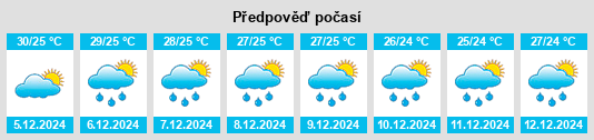 Výhled počasí pro místo Pandacaqui na Slunečno.cz