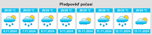 Výhled počasí pro místo Palapag na Slunečno.cz