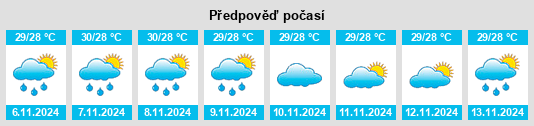 Výhled počasí pro místo Ondoy na Slunečno.cz