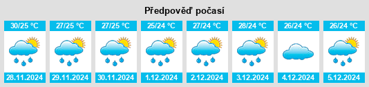 Výhled počasí pro místo Niugan na Slunečno.cz