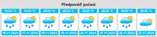 Výhled počasí pro místo Nibaliw Central na Slunečno.cz