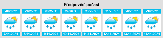 Výhled počasí pro místo Namboongan na Slunečno.cz