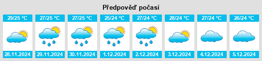 Výhled počasí pro místo Murcia na Slunečno.cz