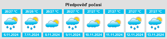 Výhled počasí pro místo Muladbucad na Slunečno.cz