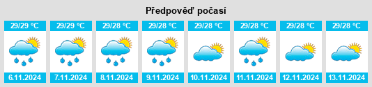 Výhled počasí pro místo Maypangdan na Slunečno.cz