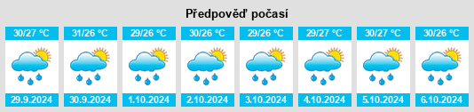 Výhled počasí pro místo Matiao na Slunečno.cz