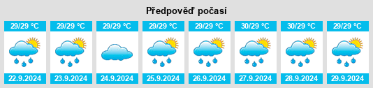 Výhled počasí pro místo Province of Masbate na Slunečno.cz