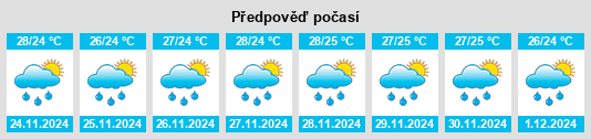 Výhled počasí pro místo Masaya Sur na Slunečno.cz