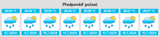 Výhled počasí pro místo Marao na Slunečno.cz