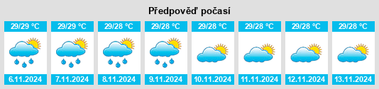 Výhled počasí pro místo Mantang na Slunečno.cz