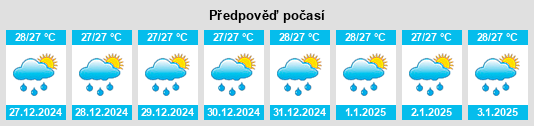 Výhled počasí pro místo Manquiring na Slunečno.cz