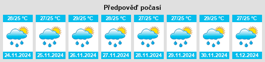 Výhled počasí pro místo Mandaluyong City na Slunečno.cz