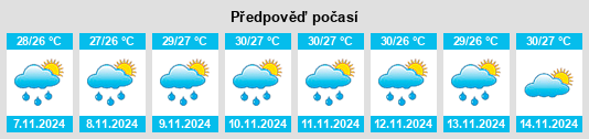 Výhled počasí pro místo Manalongon na Slunečno.cz