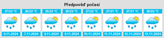 Výhled počasí pro místo Managok na Slunečno.cz