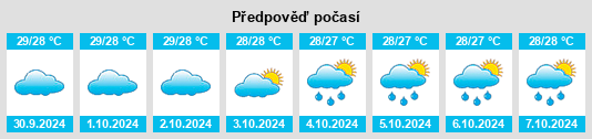 Výhled počasí pro místo Mampurog na Slunečno.cz