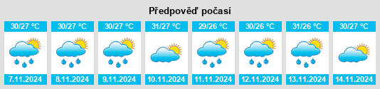 Výhled počasí pro místo Malway na Slunečno.cz