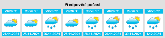 Výhled počasí pro místo Maloma na Slunečno.cz