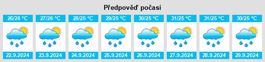 Výhled počasí pro místo Malawa na Slunečno.cz