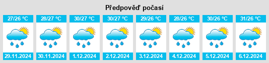 Výhled počasí pro místo Malalag na Slunečno.cz