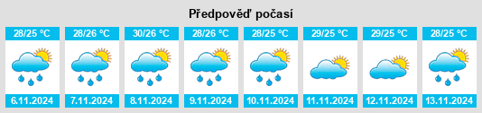 Výhled počasí pro místo Malabanban Norte na Slunečno.cz