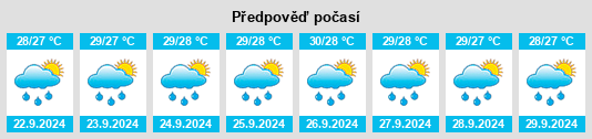 Výhled počasí pro místo Mainit Norte na Slunečno.cz