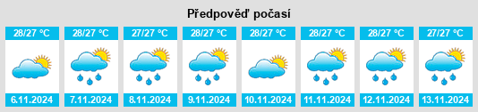 Výhled počasí pro místo City of Maasin na Slunečno.cz