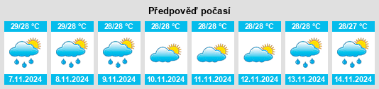 Výhled počasí pro místo Luklukan na Slunečno.cz