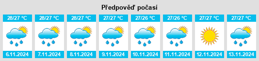 Výhled počasí pro místo Lugo na Slunečno.cz